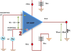 OP AMP IC