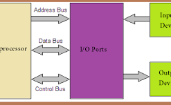 PERIPHERAL INTERFACE IC