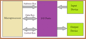 PERIPHERAL INTERFACE IC
