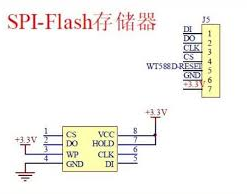 SERIAL&SPI FLASH