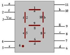 7SEG 20x28 C-R پایه بغل