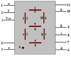 7SEG 20*28 C-R پایه بغل